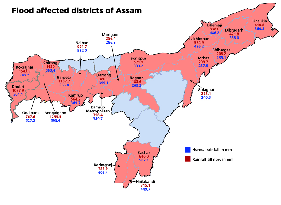 North East (Assam)